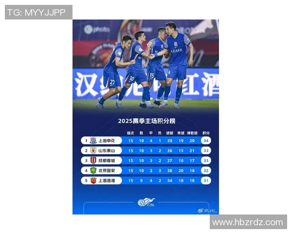 上海足球队在速度排行榜中荣登第六名展现出强劲实力与潜力 上海足球队在速度排行榜中荣登第六名展现出强劲实力与潜力